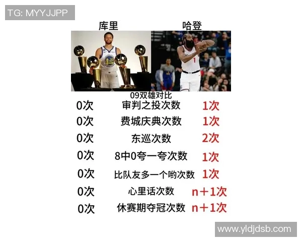 哈登领衔精彩对决魔术队全场集锦回顾与分析