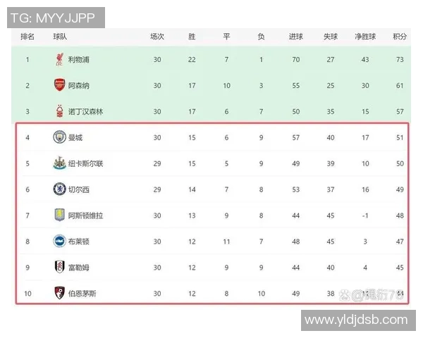 曼城与利物浦的精彩对决将于何时举行详细赛程解析